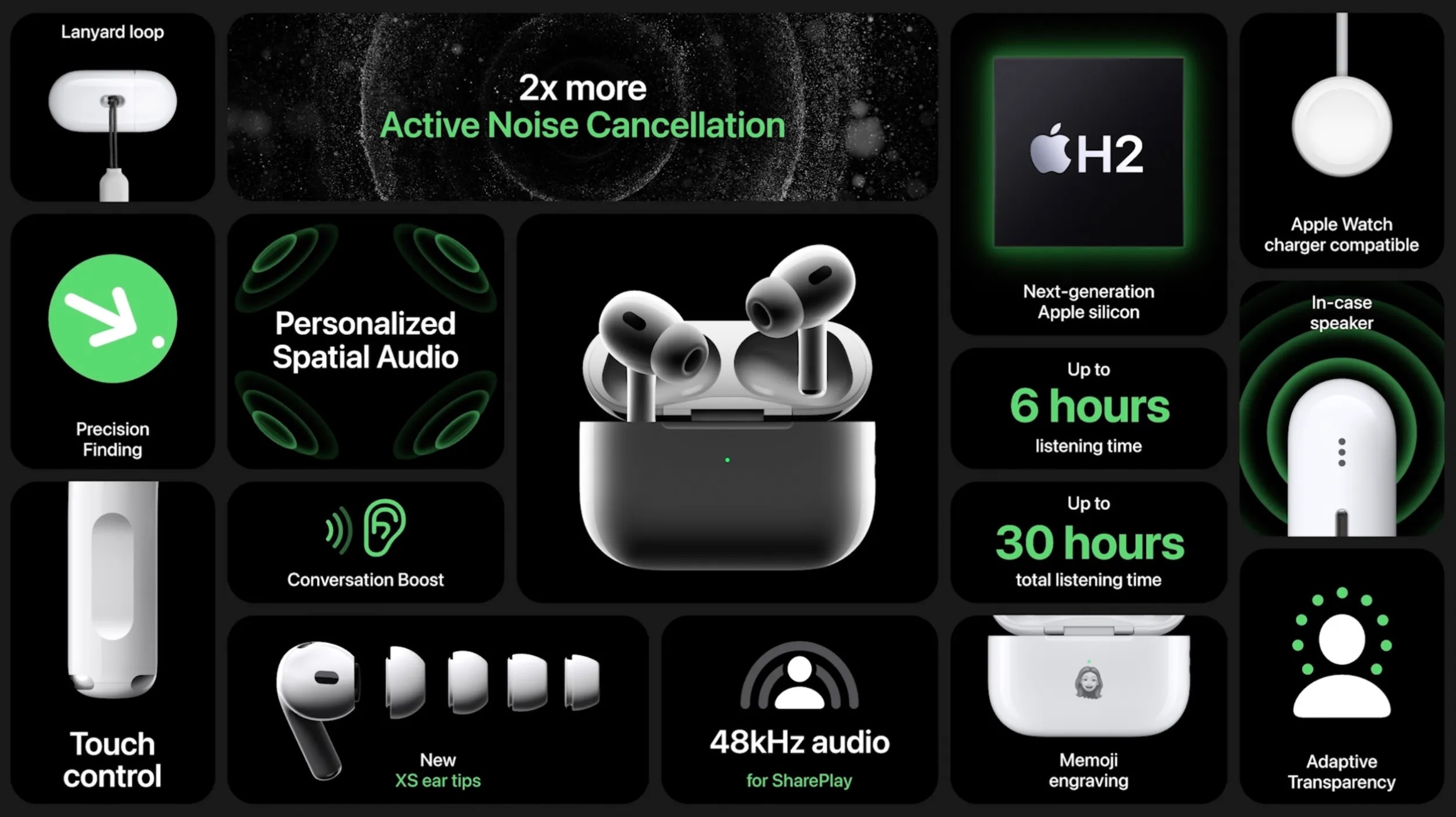 Apple Apple actualiza AirPods Pro con chip H2, ofreciendo una mejo